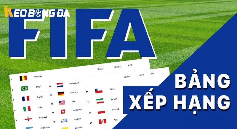 Giới thiệu về Bảng xếp hạng Kèo bóng đá