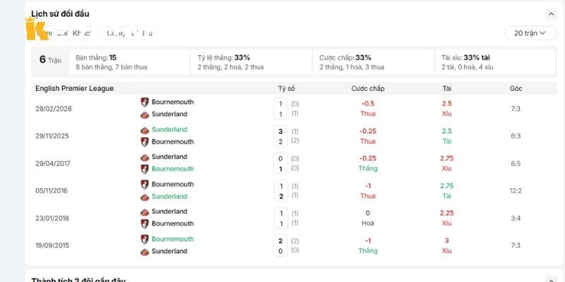 Lịch sử đụng độ đáng nói của Bournemouth vs Sunderland